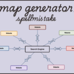 sitemap generator by spellmistake